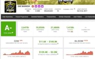 GW Manish’s earnings stated on Social Blade (Image via Social Blade)